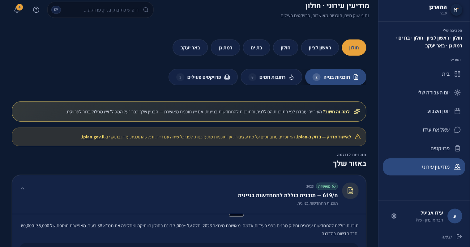 מודיעין עירוני